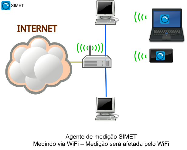 Sonda SIMET/ Sonda SIMETBox